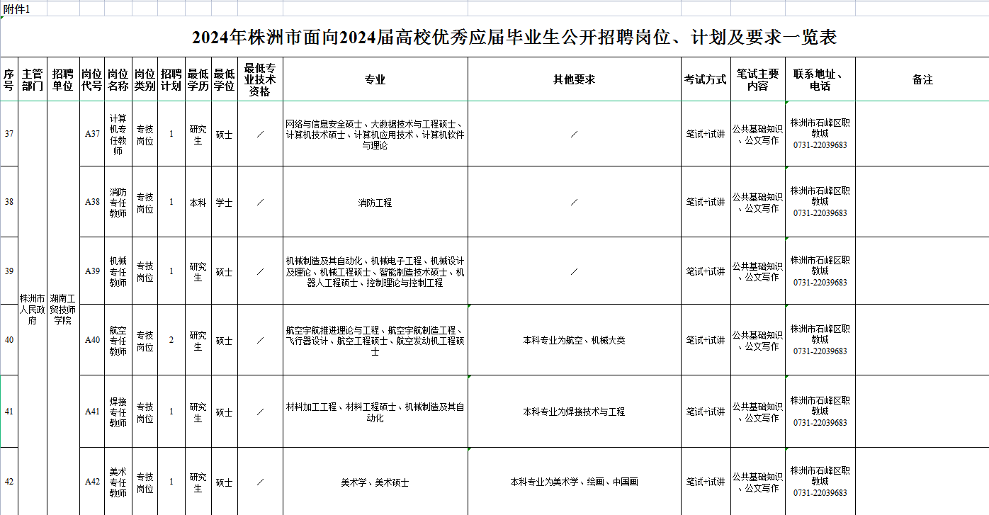 开云·体育面向2024届高校优秀毕业生公开招聘公告