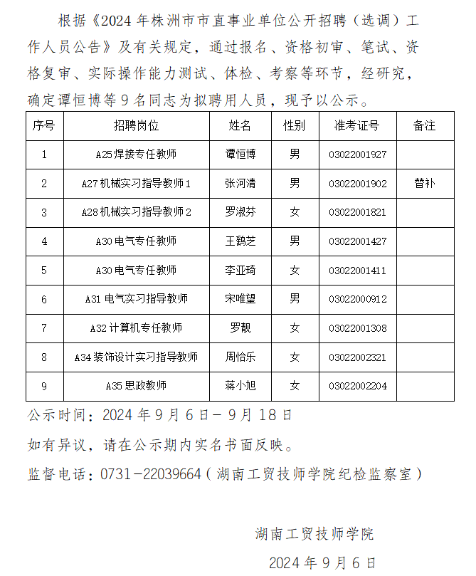 开云·体育2024年公开招聘拟聘用人员公示