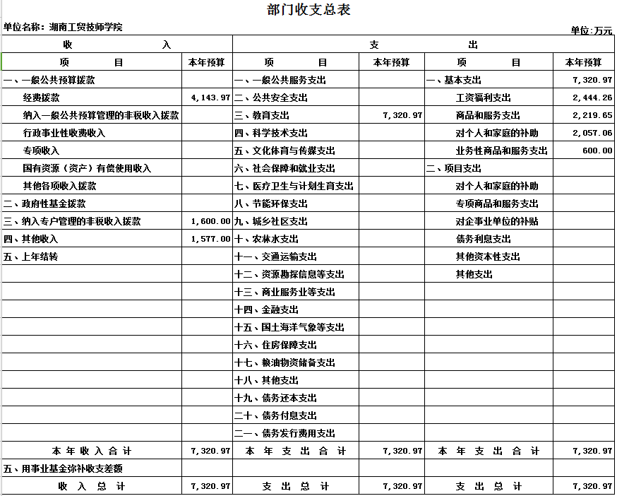 开云·体育2017年度部门决算公开